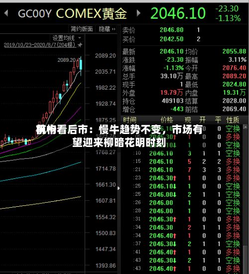前十机构看后市：慢牛趋势不变，市场有望迎来柳暗花明时刻-第2张图片