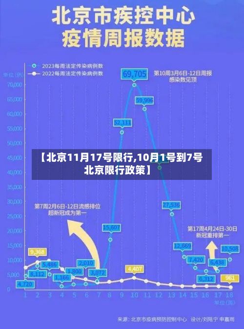 【北京11月17号限行,10月1号到7号北京限行政策】