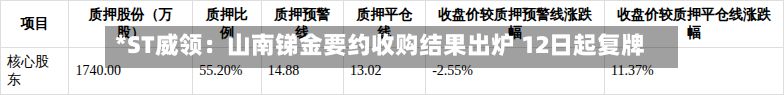 *ST威领:山南锑金要约收购结果出炉 12日起复牌-第1张图片