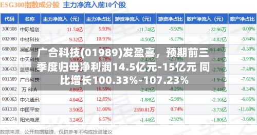 广合科技(01989)发盈喜，预期前三季度归母净利润14.5亿元-15亿元 同比增长100.33%-107.23%-第2张图片