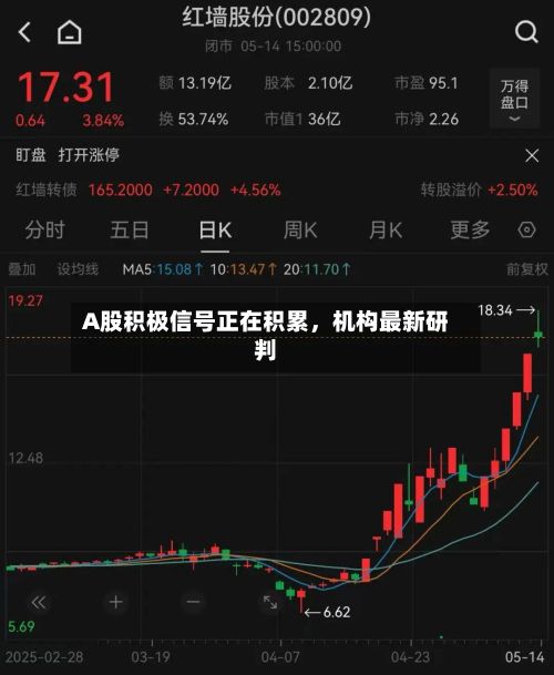 A股积极信号正在积累	，机构最新研判-第2张图片