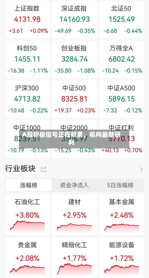 A股积极信号正在积累，机构最新研判