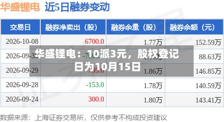 华盛锂电：10派3元	，股权登记日为10月15日-第2张图片