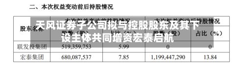 天风证券子公司拟与控股股东及其下设主体共同增资宏泰启航-第2张图片