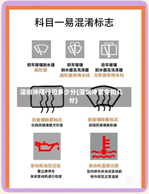深圳冲限行扣多少分(深圳冲禁令扣几分)