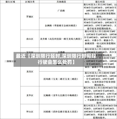 最近【深圳限行延时,深圳限行时间段行驶会怎么处罚】