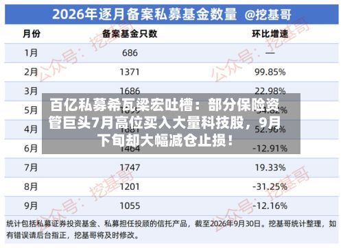 百亿私募希瓦梁宏吐槽：部分保险资管巨头7月高位买入大量科技股，9月下旬却大幅减仓止损！-第2张图片