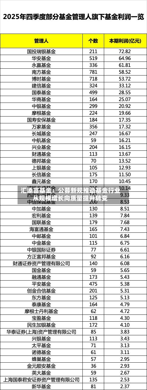 汇添富基金：公募新规推动基金行业从规模增长向质量提升转变