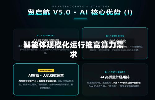 智能体规模化运行推高算力需求-第3张图片