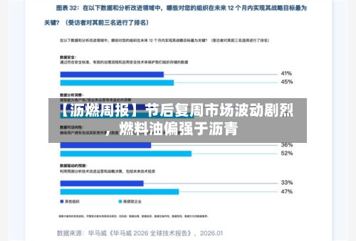 【沥燃周报】节后复周市场波动剧烈，燃料油偏强于沥青-第2张图片