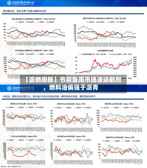 【沥燃周报】节后复周市场波动剧烈，燃料油偏强于沥青-第1张图片