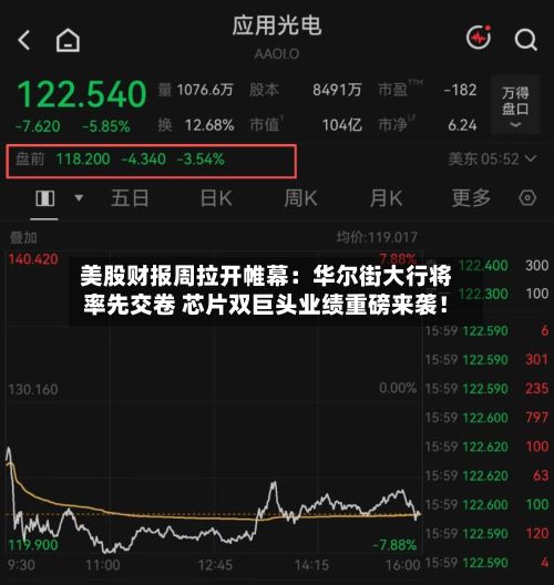 美股财报周拉开帷幕：华尔街大行将率先交卷 芯片双巨头业绩重磅来袭！