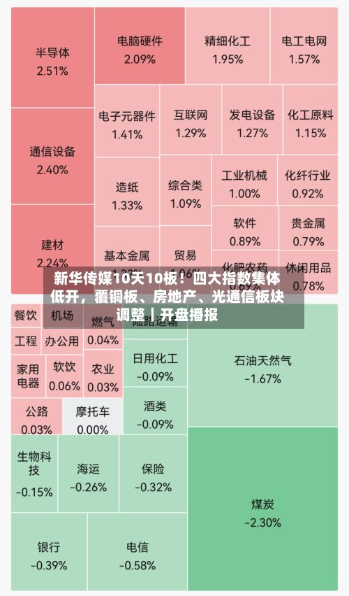 新华传媒10天10板！四大指数集体低开	，覆铜板、房地产、光通信板块调整｜开盘播报-第3张图片