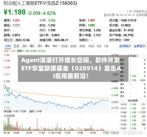 Agent浪潮打开增长空间，软件开发ETF华宝联接基金（028914）直击AI应用最前沿！-第2张图片