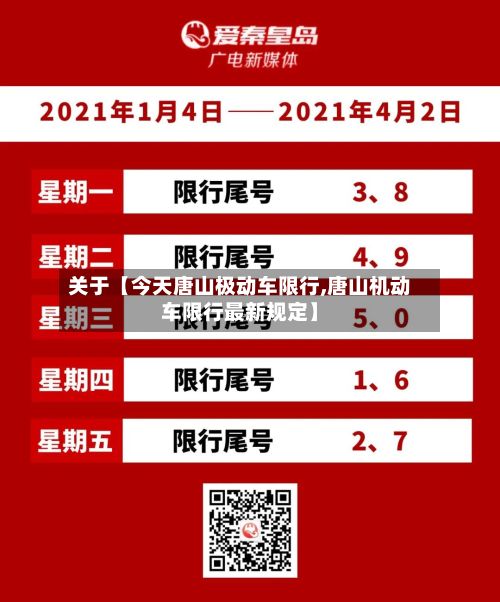 关于【今天唐山极动车限行,唐山机动车限行最新规定】
