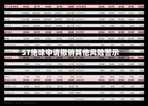 ST绝味申请撤销其他风险警示-第2张图片