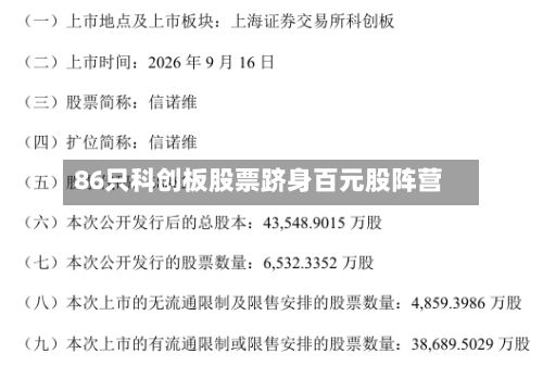 86只科创板股票跻身百元股阵营