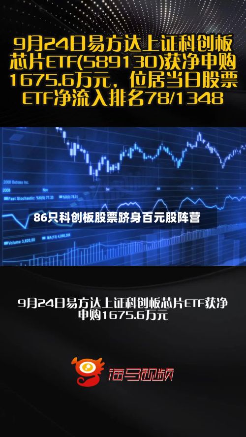 86只科创板股票跻身百元股阵营-第3张图片