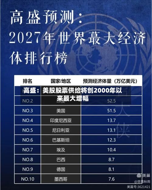 高盛：美股股票供给将创2000年以来最大增幅