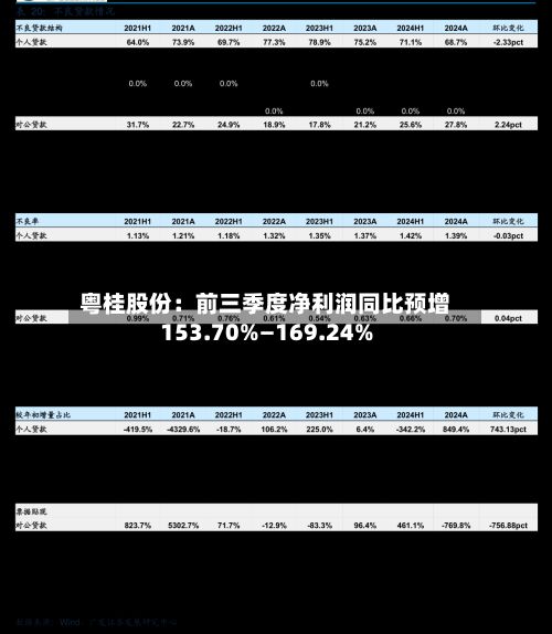 粤桂股份：前三季度净利润同比预增153.70%—169.24%