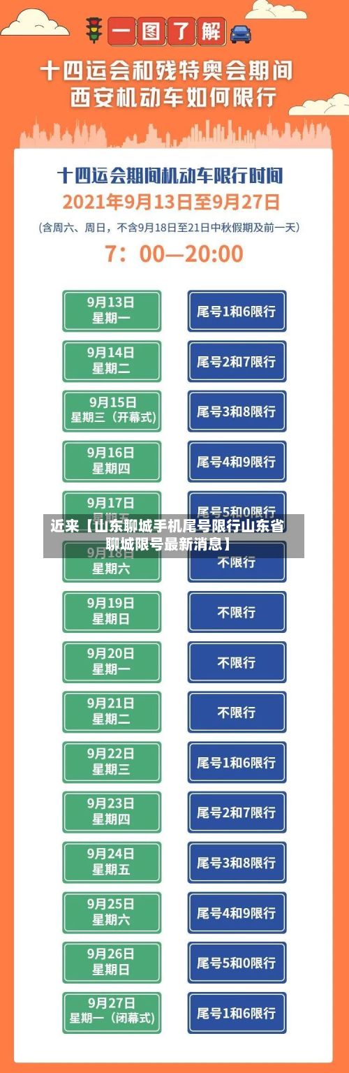 近来【山东聊城手机尾号限行山东省聊城限号最新消息】-第2张图片