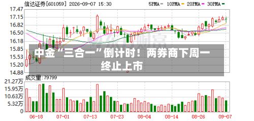 中金“三合一	”倒计时！两券商下周一终止上市-第2张图片