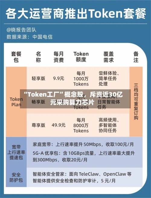 “Token工厂”概念股，斥资近30亿元采购算力芯片-第3张图片
