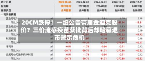 20CM跌停!一纸公告带崩金迪克股价?三价流感疫苗获批背后却暗藏退市警示危机-第2张图片