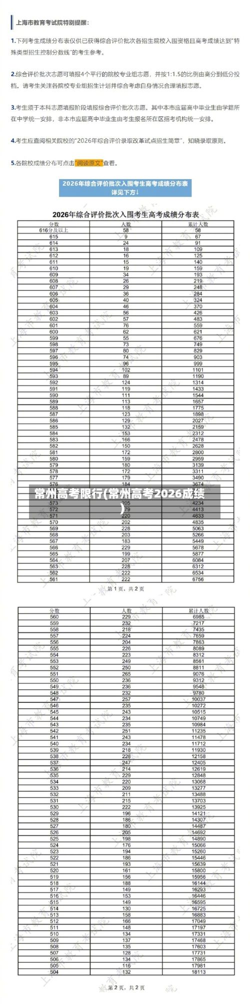 常州高考限行(常州高考2026成绩)
