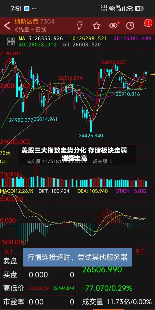 美股三大指数走势分化 存储板块走弱 世界
油价走高-第1张图片