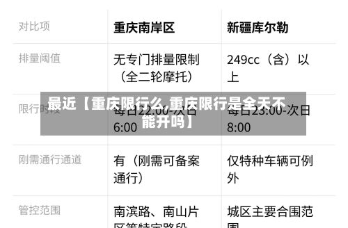 最近【重庆限行么,重庆限行是全天不能开吗】