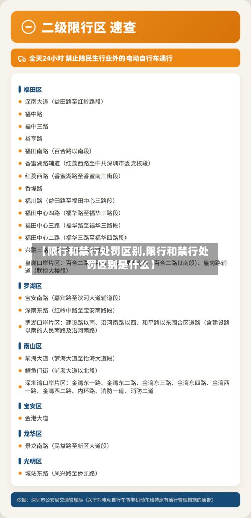 【限行和禁行处罚区别,限行和禁行处罚区别是什么】-第2张图片