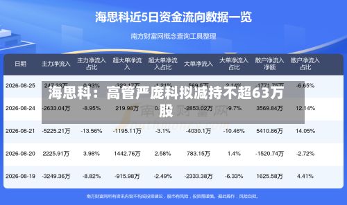 海思科：高管严庞科拟减持不超63万股-第1张图片