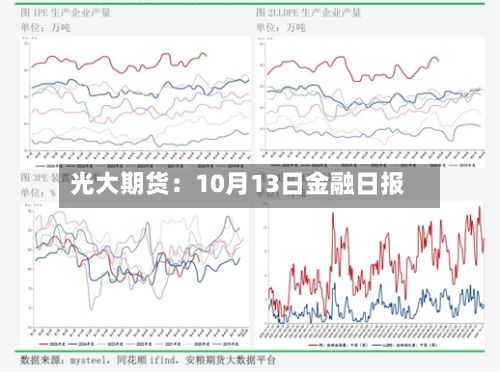 光大期货:10月13日金融日报-第2张图片
