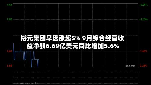 裕元集团早盘涨超5% 9月综合经营收益净额6.69亿美元同比增加5.6%-第1张图片