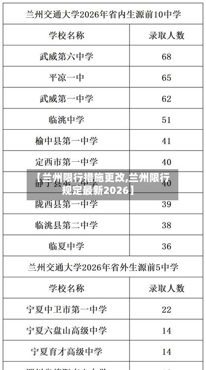 【兰州限行措施更改,兰州限行规定最新2026】-第2张图片
