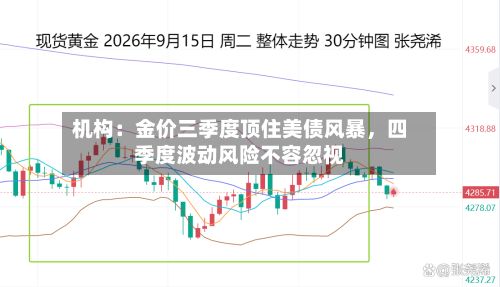 机构：金价三季度顶住美债风暴	，四季度波动风险不容忽视-第3张图片