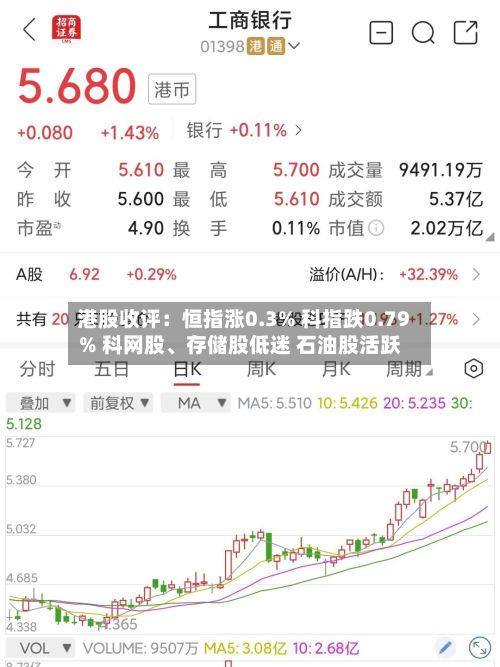 港股收评：恒指涨0.3% 科指跌0.79% 科网股、存储股低迷 石油股活跃-第2张图片