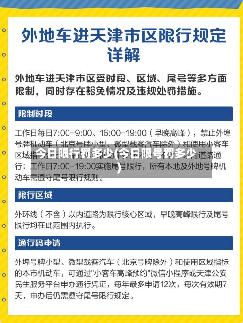 今日限行罚多少(今日限号罚多少)