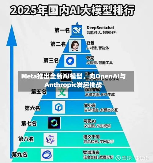 Meta推出全新AI模型，向OpenAI与Anthropic发起挑战-第2张图片