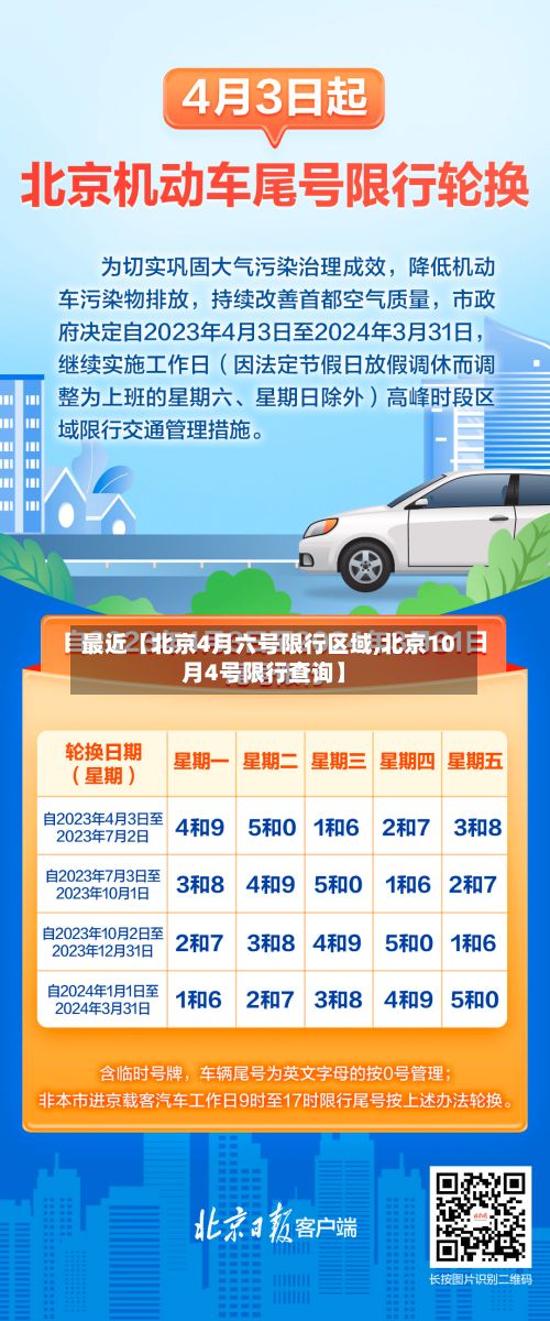 最近【北京4月六号限行区域,北京10月4号限行查询】-第2张图片