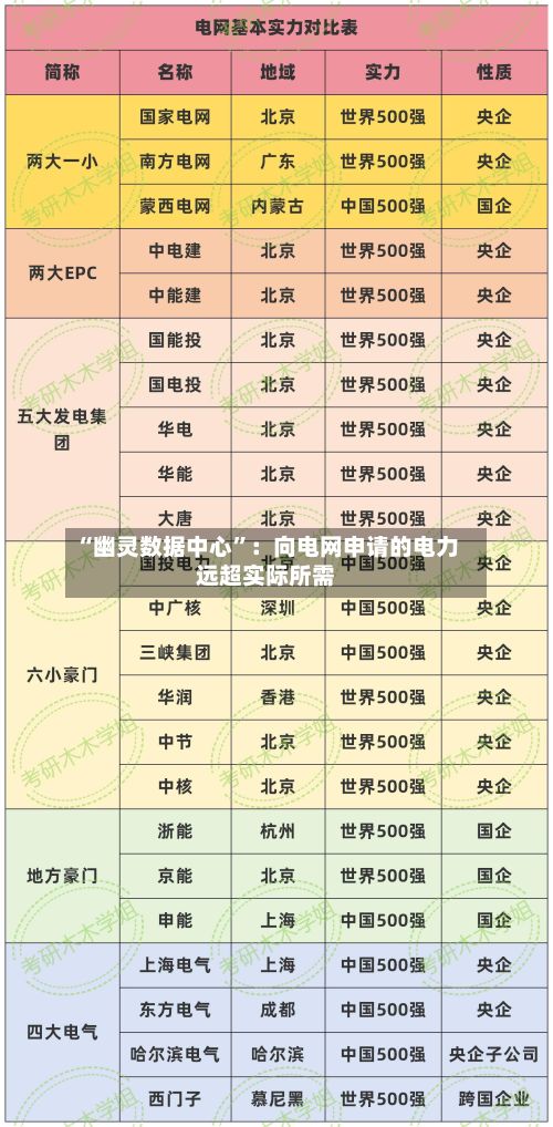 “幽灵数据中心”：向电网申请的电力远超实际所需