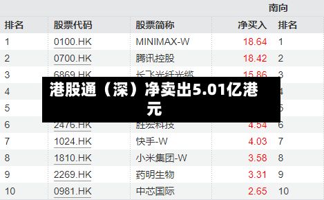 港股通(深)净卖出5.01亿港元-第3张图片