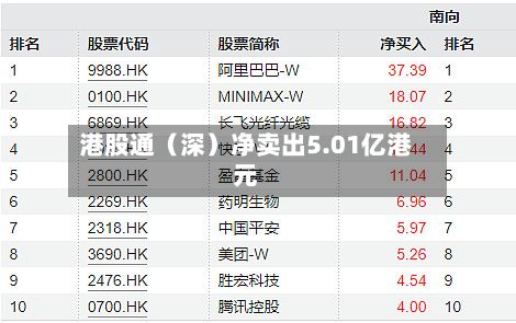 港股通（深）净卖出5.01亿港元