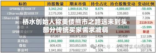 桥水创始人称美债熊市之路远未到头 部分传统买家需求减弱-第3张图片