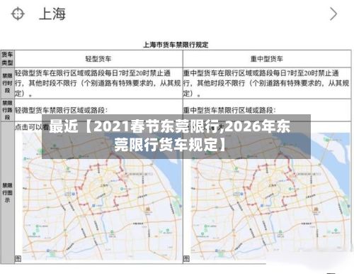 最近【2021春节东莞限行,2026年东莞限行货车规定】