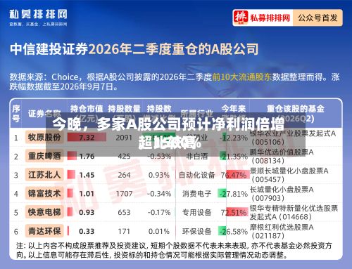 今晚	，多家A股公司预计净利润倍增，比较高超1500%-第2张图片
