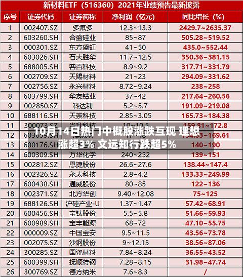 10月14日热门中概股涨跌互现 理想涨超3% 文远知行跌超5%