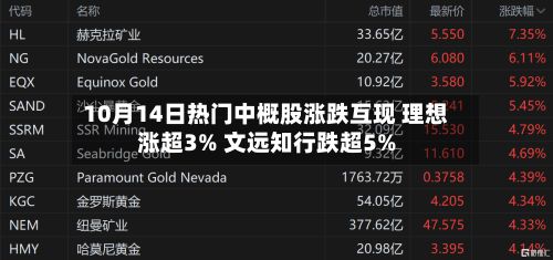 10月14日热门中概股涨跌互现 理想涨超3% 文远知行跌超5%-第3张图片