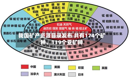 我国矿产资源目录发布 共有174个矿种、119个亚矿种